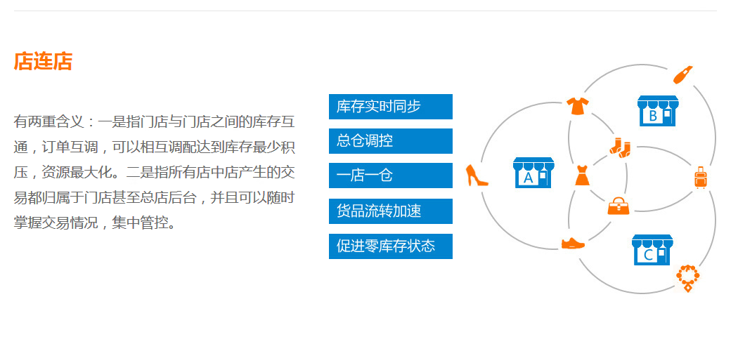 消費(fèi)群體