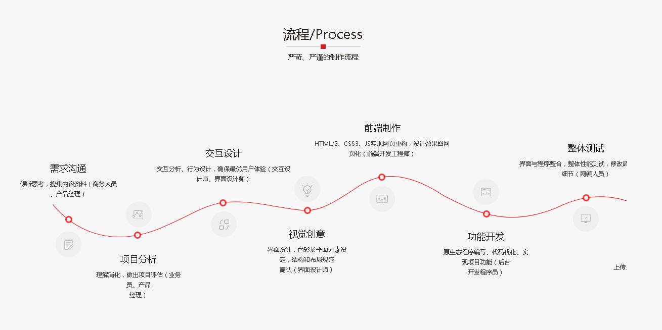 昆明網(wǎng)站開發(fā)公司 鴻翥網(wǎng)絡(luò) m.sdmbiq.cn