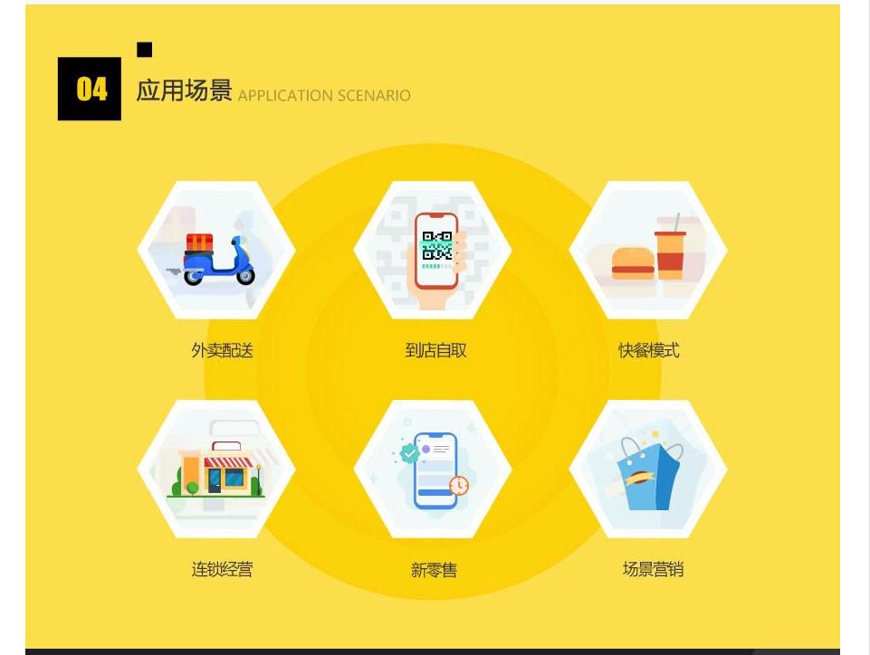 昆明微信外賣系統(tǒng)開發(fā)，昆明網(wǎng)站開發(fā) m.sdmbiq.cn