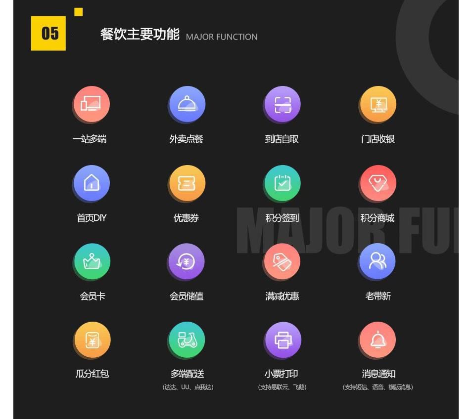 昆明微信外賣系統(tǒng)開發(fā)，昆明網(wǎng)站開發(fā) m.sdmbiq.cn
