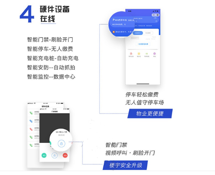 硬件設備在線